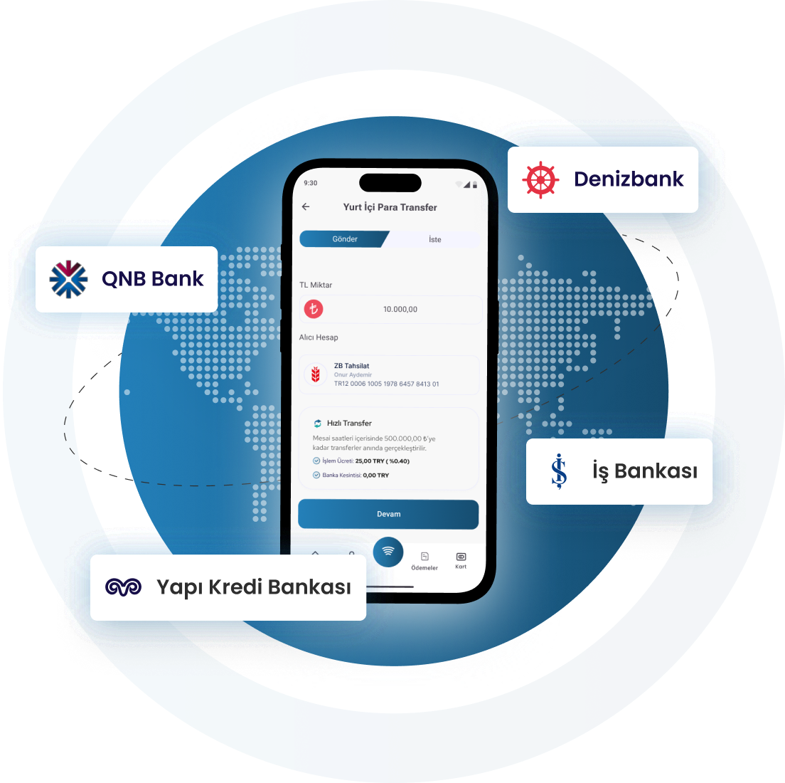Hızlı ve Güvenli Para Transferi